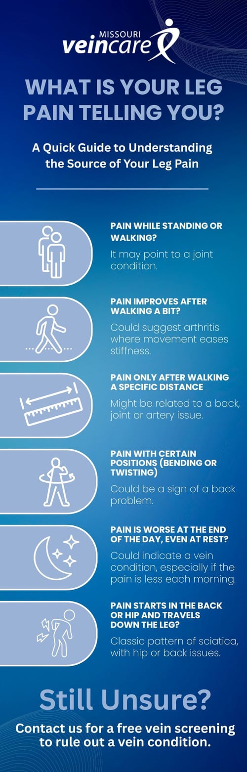 MVC - leg pain graphic